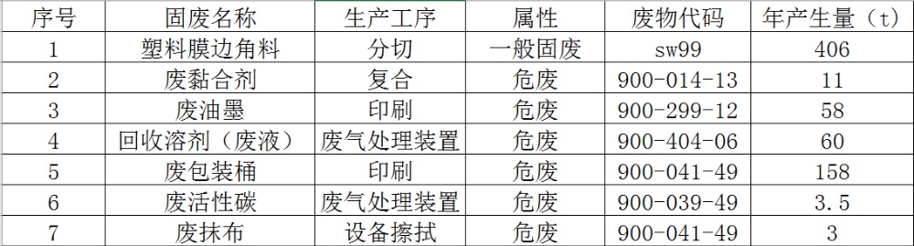 恒峰g22固废污染防治信息果真_公司新闻_新闻中心_恒峰g22